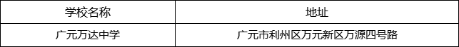 廣元市廣元萬達中學(xué)地址在哪里？