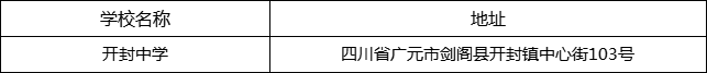 廣元市開封中學地址在哪里？