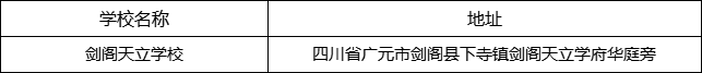 廣元市劍閣天立學校地址在哪里？