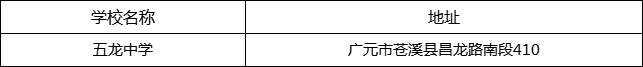 廣元市五龍中學(xué)地址在哪里？