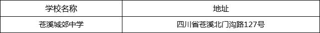 廣元市蒼溪城郊中學(xué)地址在哪里？