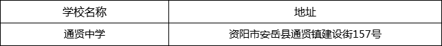 資陽市通賢中學(xué)地址在哪里？