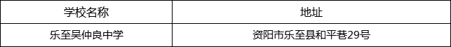 資陽(yáng)市樂(lè)至吳仲良中學(xué)地址在哪里？