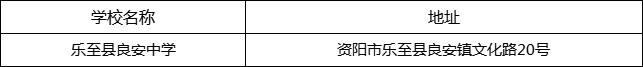 資陽市樂至縣良安中學(xué)地址在哪里？