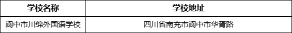 南充市閬中市川綿外國語學(xué)校地址在哪里？