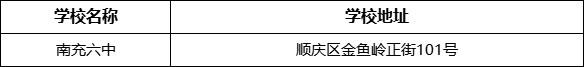 南充市南充六中學(xué)校地址在哪里？