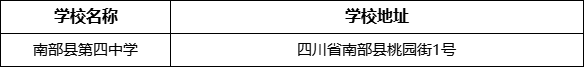 南充市南部縣第四中學(xué)學(xué)校地址在哪里？