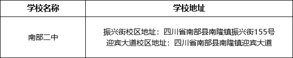 南充市南部二中學(xué)校地址在哪里？