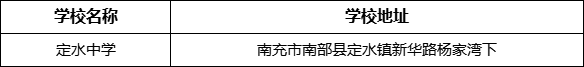 南充市定水中學(xué)學(xué)校地址在哪里？