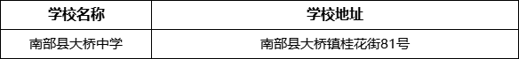 南充市南部縣大橋中學學校地址在哪里？