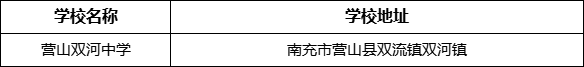 南充市營山雙河中學(xué)學(xué)校地址在哪里？