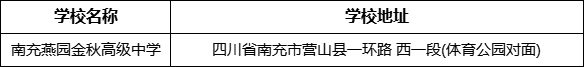 南充市南充燕園金秋高級中學(xué)學(xué)校地址在哪里？