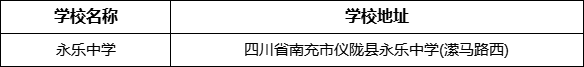 南充市永樂中學(xué)學(xué)校地址在哪里？