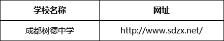 成都市成都樹德中學(xué)網(wǎng)址是什么？
