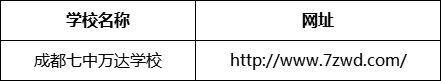 成都市成都七中萬達學校網址是什么？