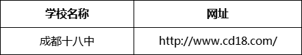 成都市成都十八中網(wǎng)址是什么？