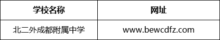 成都市北京第二外國語學(xué)院成都附屬中學(xué)網(wǎng)址是什么？