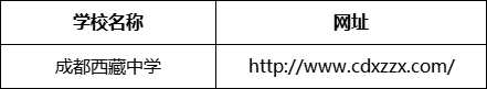 成都市成都西藏中學(xué)網(wǎng)址是什么？