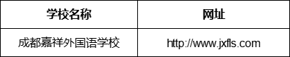 成都市成都嘉祥外國(guó)語(yǔ)學(xué)校網(wǎng)址是什么？