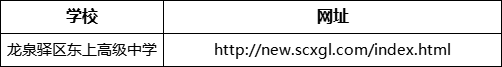 成都市龍泉驛區(qū)東上高級中學(xué)網(wǎng)址是什么？