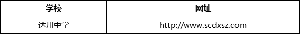 達(dá)州市達(dá)川中學(xué)網(wǎng)址是什么？