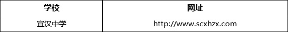 達(dá)州市宣漢中學(xué)網(wǎng)址是什么？