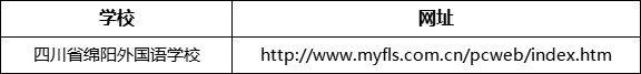 綿陽市四川省綿陽外國語學(xué)校網(wǎng)址是什么？