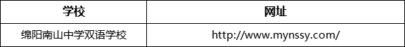 綿陽市綿陽南山中學(xué)雙語學(xué)校網(wǎng)址是什么？