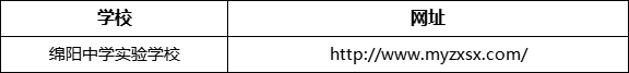 綿陽(yáng)市綿陽(yáng)中學(xué)實(shí)驗(yàn)學(xué)校網(wǎng)址是什么？