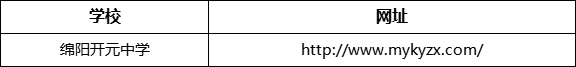 綿陽市綿陽開元中學(xué)網(wǎng)址是什么？
