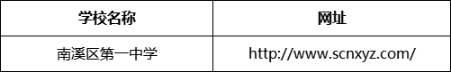 宜賓市南溪區(qū)第一中學(xué)網(wǎng)址是什么？