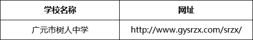 廣元市樹人中學網(wǎng)址是什么？