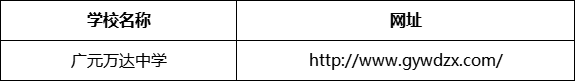 廣元市廣元萬達(dá)中學(xué)網(wǎng)址是什么？