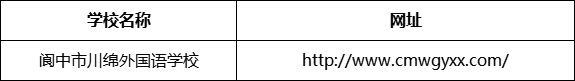 南充市閬中市川綿外國語學校網(wǎng)址是什么？