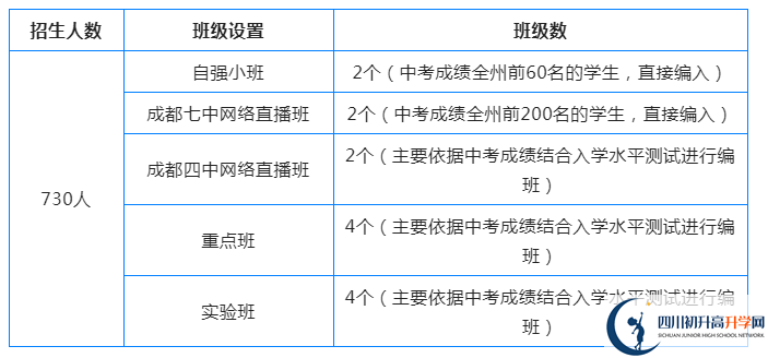 2023年阿壩州汶川中學(xué)招生人數(shù)是多少？