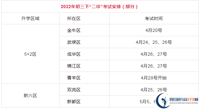 2023年成都市中考二診考試何時進行，如何安排的？