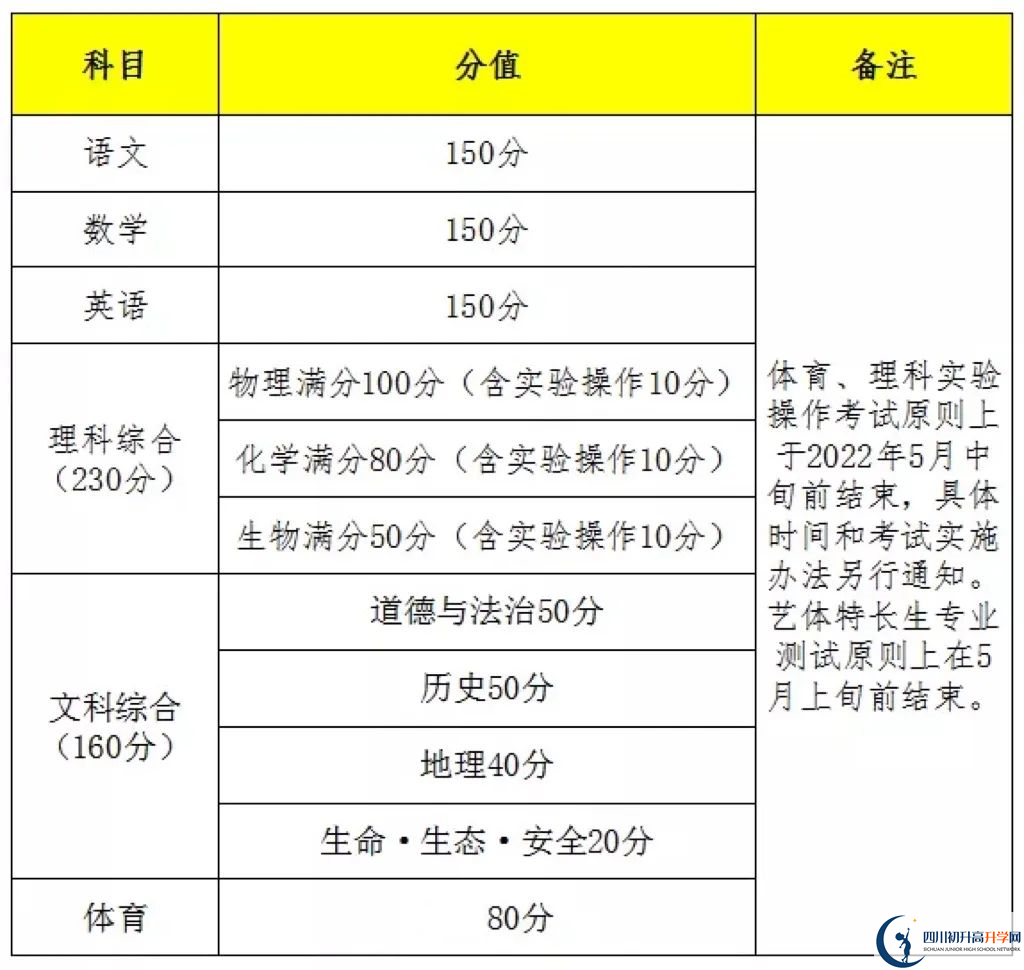 2023年遂寧市中考時間安排是怎么樣的？