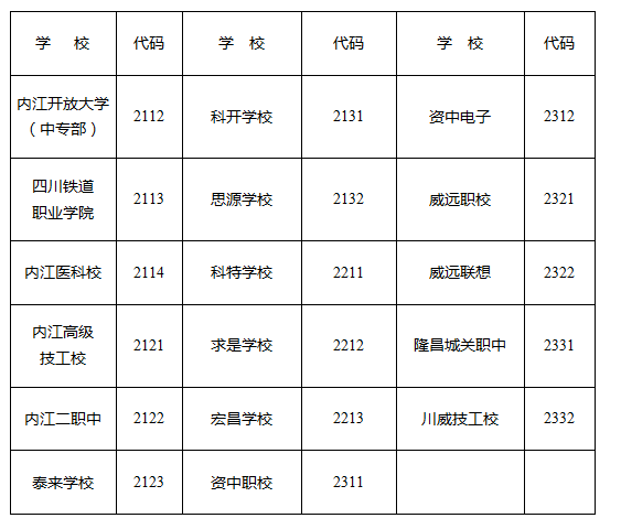 2023年內(nèi)江市中考錄取比例是多少？