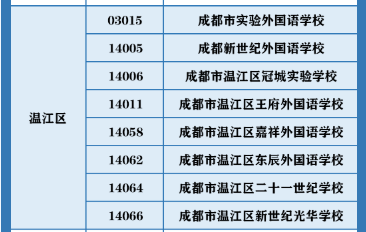 成都市雙流區(qū)2023年私立初升高最新政策發(fā)布