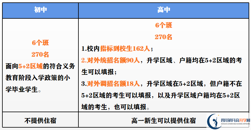 2023年外地生到成都市第二中學(xué)讀高中需要什么條件？