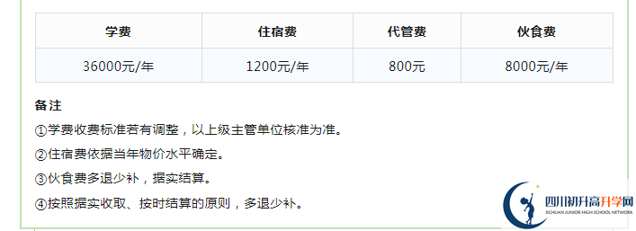 2023年成都市成都實(shí)驗(yàn)外國(guó)語學(xué)校生活費(fèi)高嗎，是多少？