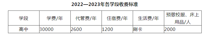 2023年成都市川科外國語學(xué)校生活費(fèi)高嗎，是多少？