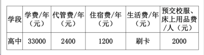 2023年成都市都江堰領(lǐng)川實(shí)驗(yàn)學(xué)校生活費(fèi)高嗎，是多少？