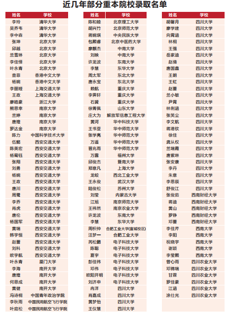 2023年高考成都市青白江區(qū)為明學校重本升學率是多少？