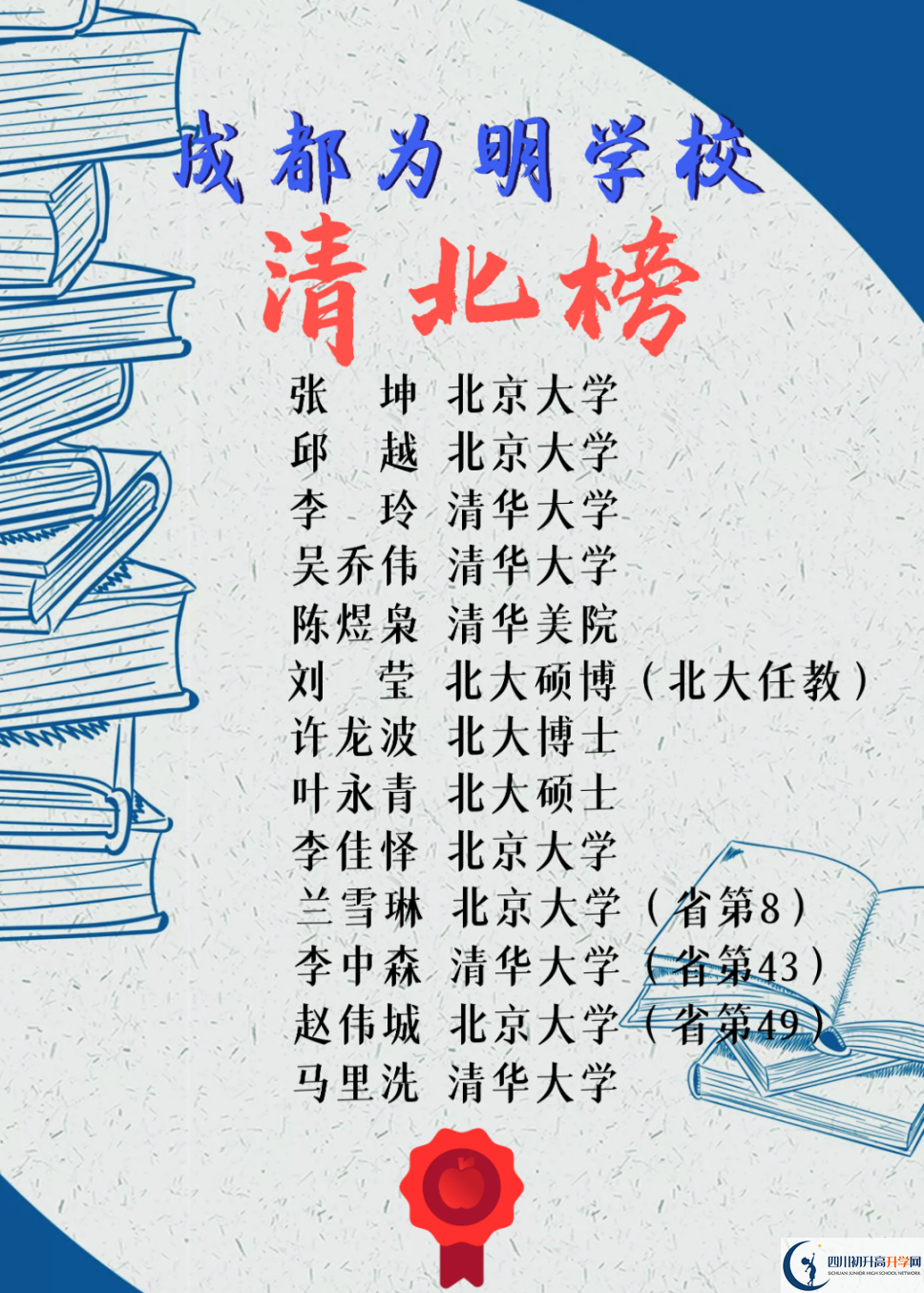 2023年高考成都市青白江區(qū)為明學校上重本有多少人？