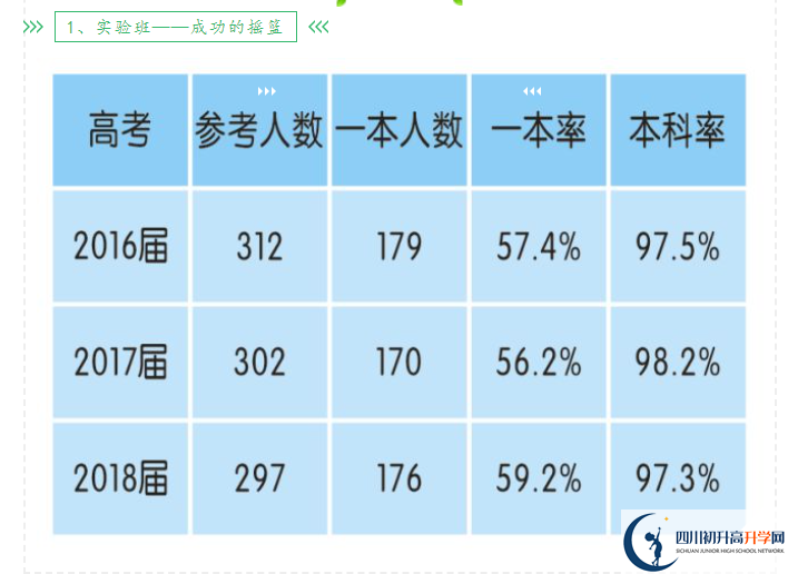 2023年高考成都市新津中學重本升學率是多少？