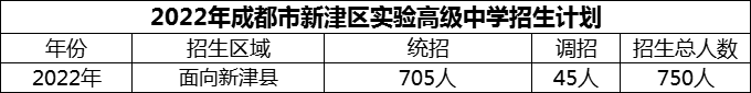 2024年成都市新津區(qū)實(shí)驗(yàn)高級(jí)中學(xué)招生人數(shù)是多少？