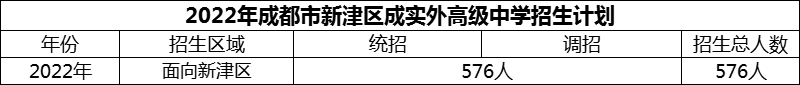 2024年成都市新津區(qū)成實外高級中學招生人數(shù)是多少？