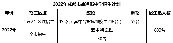 2024年成都市鹽道街中學招生人數是多少？