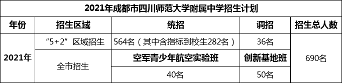 2024年成都市四川師范大學(xué)附屬中學(xué)招生人數(shù)是多少？